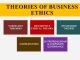 The Importance of Business Ethics Today