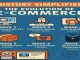 The Evolution of E-Commerce: What’s Changed and What’s Next