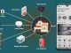 How IoT is Making Our Homes Smarter and Safer
