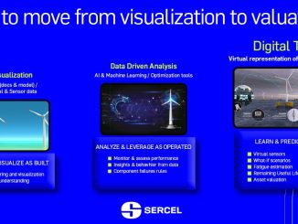 What Is a Digital Twin and Why It’s Useful