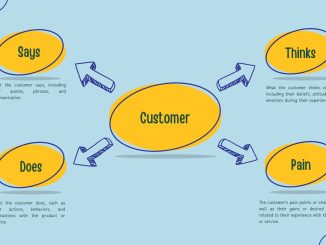 The Customer Journey Map: Seeing Through Their Eyes