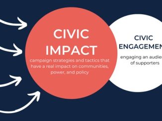 The Impact of Insurance on Civic Engagement