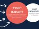 The Impact of Insurance on Civic Engagement